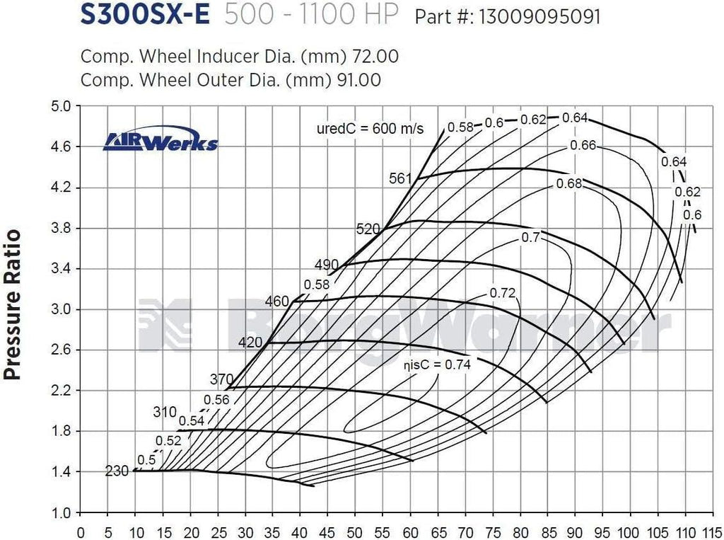 Borg Warner Turbo Supercore S300SX-E 72Mm (9180), P/N 13009095091 in Stock Now!