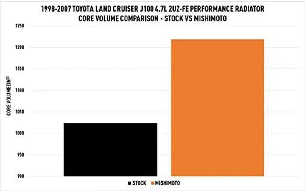 MMRAD-LCR-99 Performance Aluminum Radiator, Compatible with Toyota Land Cruiser J100 (2UZ-FE) 1998�2007