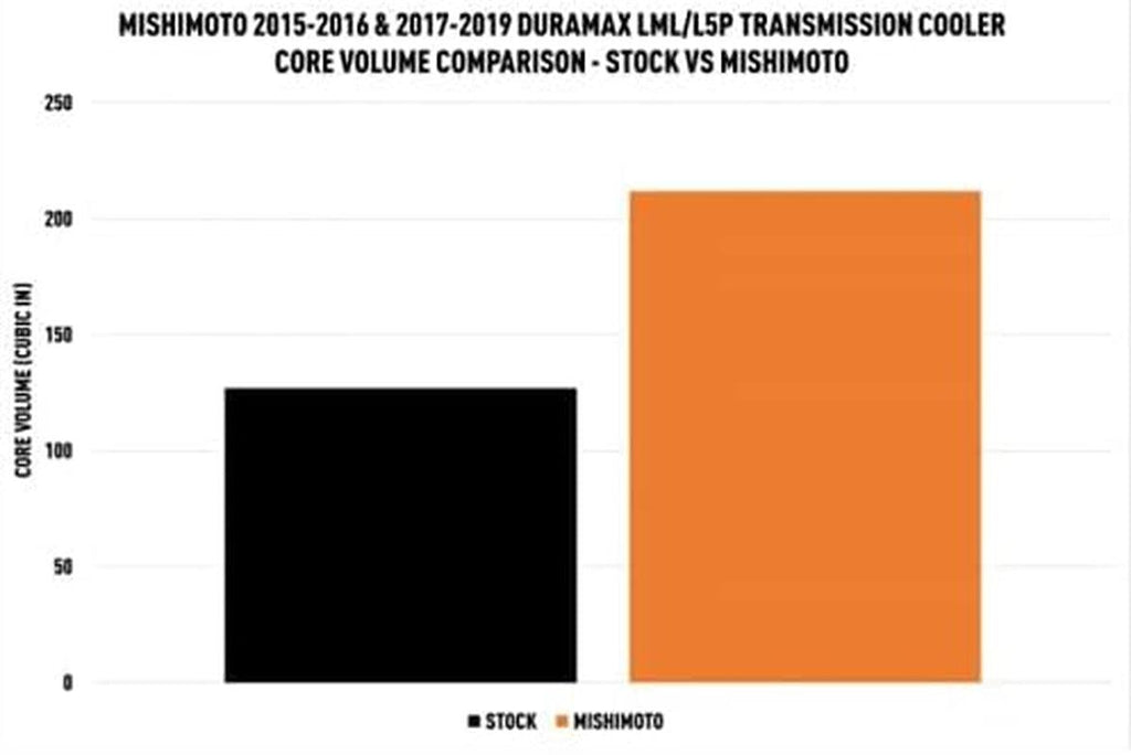 MMTC-DMAX-17SL Transmission Cooler, Compatible with Chevrolet/Gmc 6.6L Duramax (L5P) 2017-2019