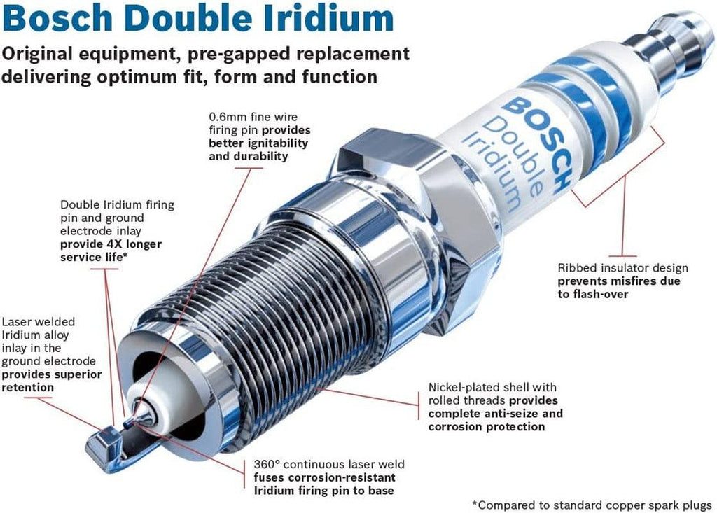 Automotive 9604 Double Iridium OE Replacement Spark Plug, up to 4X Longer Life (1 Pk) Acura: CL EL MDX TL; Dodge: Durango Ram; Honda: Accord Civic CR-V Insight Odyssey Pilot; Ford; Chevrolet; Jeep; Mazda, Mitsubishi