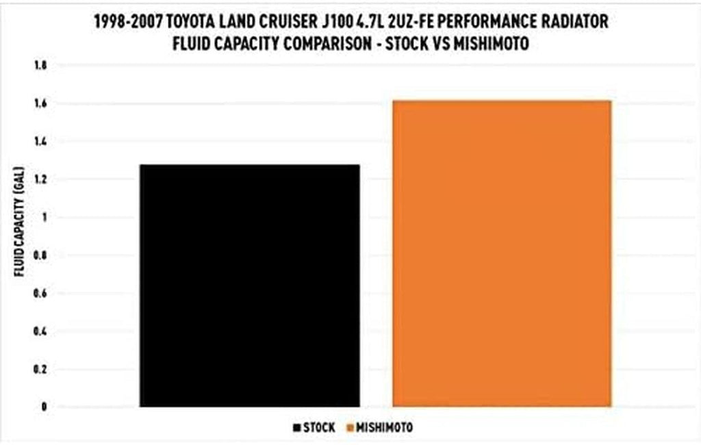 MMRAD-LCR-99 Performance Aluminum Radiator, Compatible with Toyota Land Cruiser J100 (2UZ-FE) 1998�2007