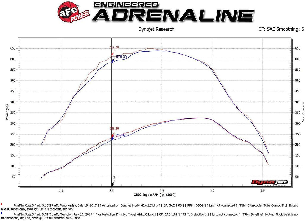 46-20314-B Intercooler Tubes Hot and Cold, 1 Pack