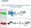 Timing Belt Kit + Water Pump Fit 03-04 for Chrysler CONCORDE 3.5L V6 24V VIN M, G