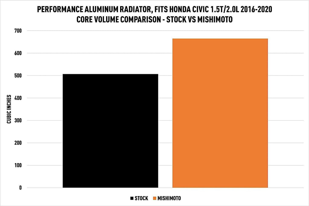 Performance Aluminum Radiator Compatible with Honda Civic 1.5T/2.0L 2016-2021
