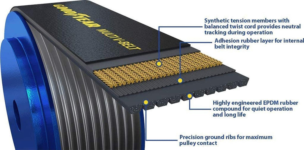 1100575 Serpentine Belt, 10-Rib, 57.5" Length
