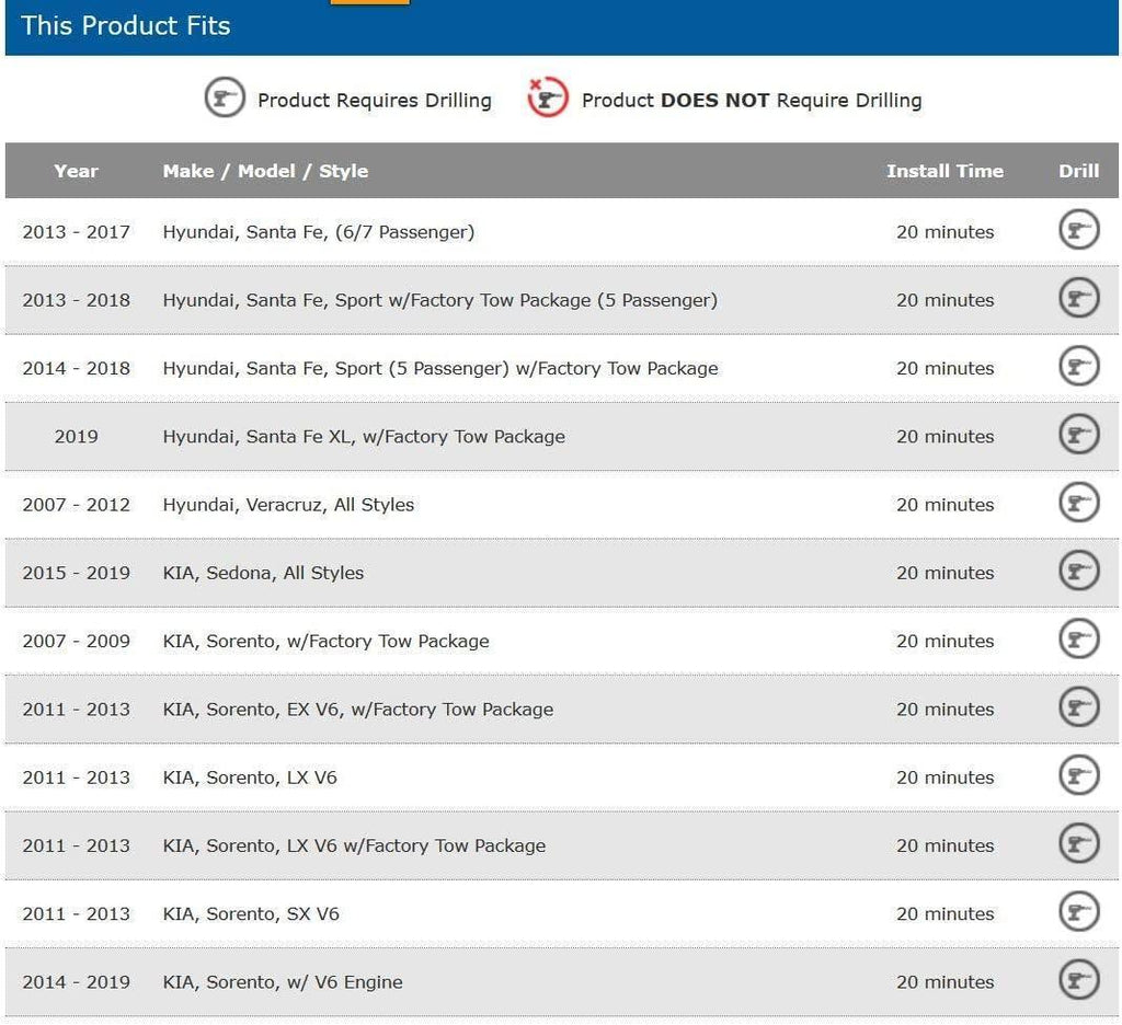 118269 Tow Harness, 4-Way Flat, W/Circuit Protected Modulite® HD Module, Compatable with 2013-2018 Hyundai Santa Fe, 2019-2019 Hyundai Santa Fe XL, 2007-2012 Hyundai Veracruz, 2015-2021 KIA Sedona, 2007-2023 KIA Sorento