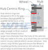 WHEEL CONNECT Hub Centric Rings 73.1 to 64.1, Aluminium Alloy Hubrings 64.1 to 73.1,Set of 4, O.D:73.1-I.D:64.15 (64.1) Mm. A