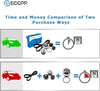New Timing Belt Water Pump Kit Fit 1999-2004 for Ford Contour Escape Focus for Mazda Tributecougar Mystique 2.0L 16DOHC