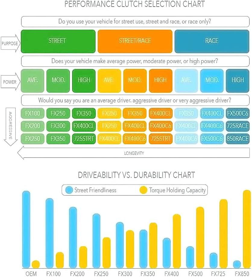 03050-HDTZ-D Single Disc Clutch Kit with Heavy Duty Pressure Plate (Mini Cooper S 2002-2006 .)