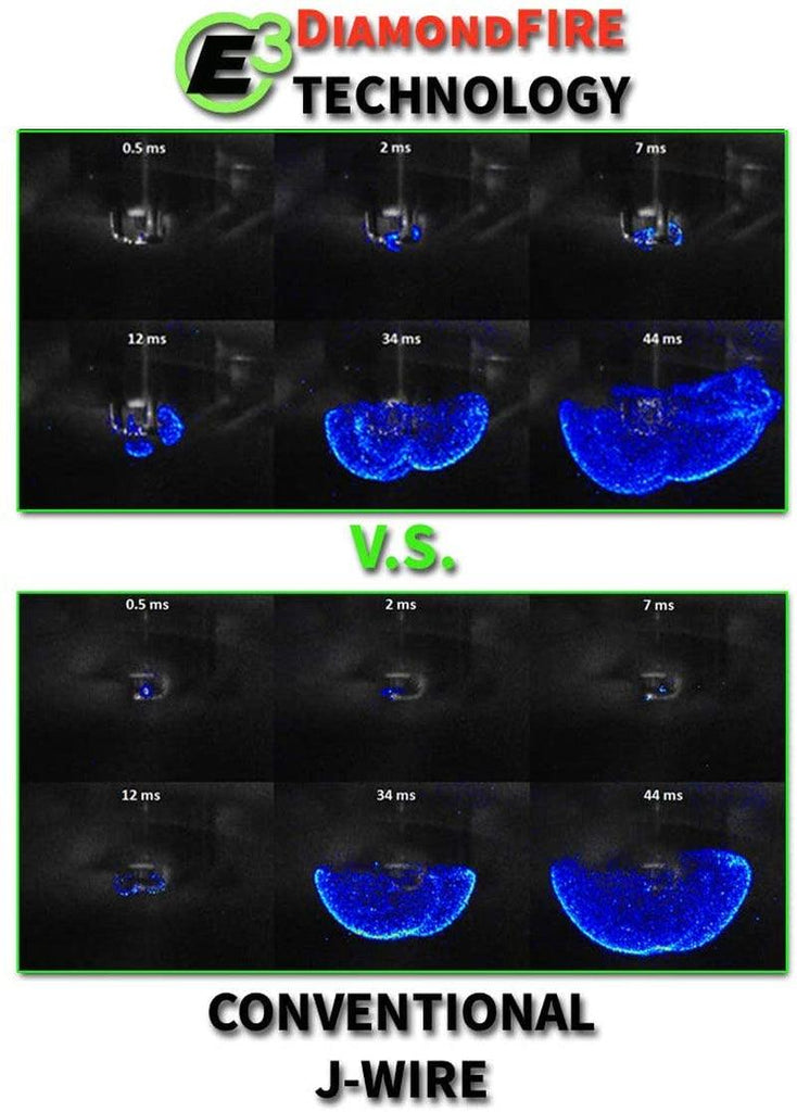 E3.70 Premium Automotive Spark Plug W/Diamondfire Technology (Pack of 1)