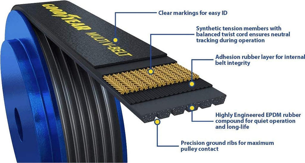 1050540 Standard Multi V-Belt