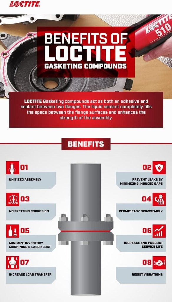 Loctite 515 Gasket Maker & Flange Sealant for Automotive: High-Temperature, Medium-Strength, Anaerobic, Works on All Metals, Flexes with Movement | Purple, 50 Ml (PN: 555352)