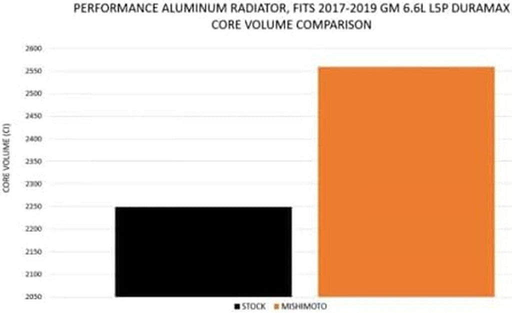 MMRAD-DMAX-17 Performance Aluminum Radiator, Compatible with Chevrolet/Gmc 6.6L Duramax 2017-2019