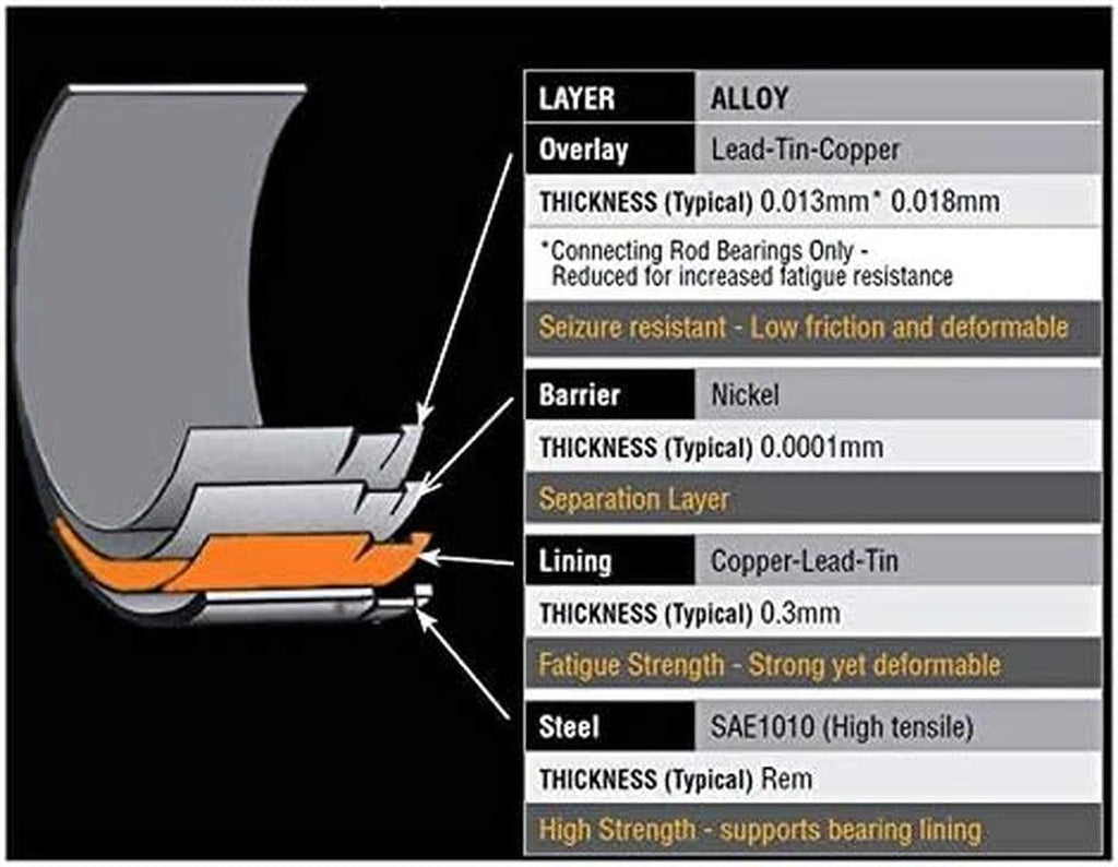 Chevy V8 4.8/5.3/5.7/6.0L Race Series Standard Size Main Bearing Set