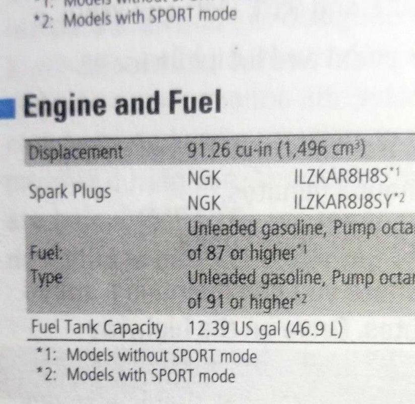 Set of 4 NGK LASER IRIDIUM Spark Plugs Honda CR-V Civic with Sport Mode