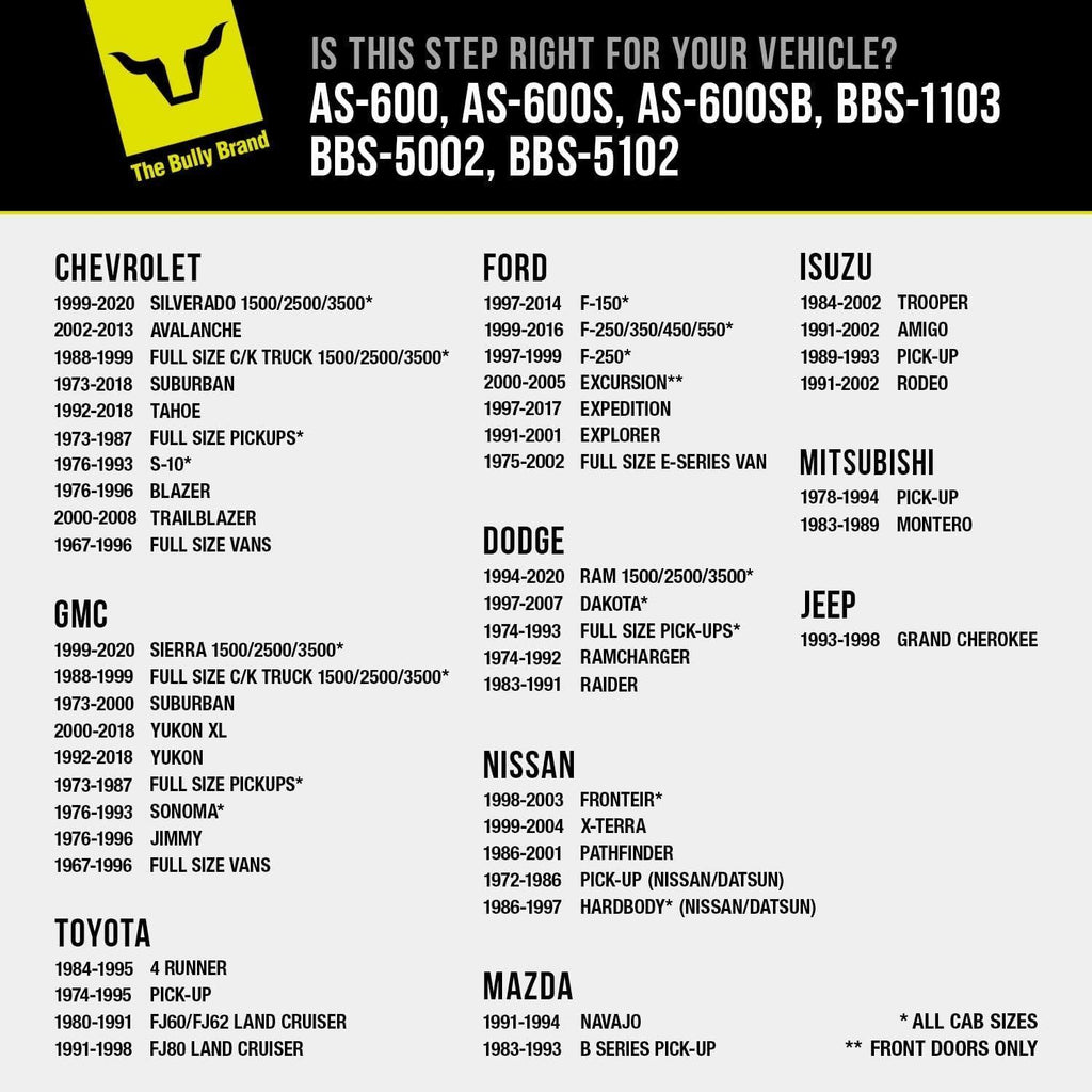 BBS-1103 Truck Black Powder Coated Side Step Set, 2 Pieces (1 Pair), Includes Mounting Brackets - Fits Various Trucks from Chevy (Chevrolet), Ford, Toyota, GMC, Dodge RAM and Jeep