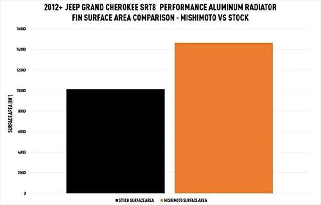 MMRAD-WK2-12 Performance Aluminum Radiator Compatible with Jeep Grand Cherokee SRT-8, 2012+