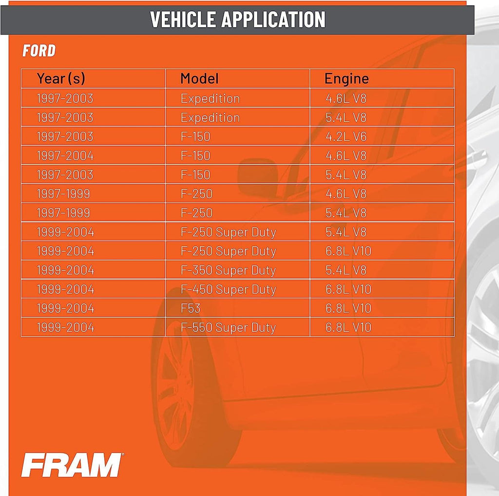 Automotive Replacement Air & Cabin Air Filter Bundle for 1997-2003 Ford F-150, Super Duty, & Expedition; Filters Included: CA8039 & CF8631A (FACB20005)