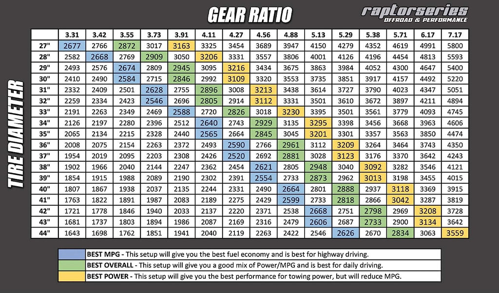 170107-A06000 Rear Axle Ring and Pinion Kit - 5.13 Ratio 24 Spline for 07-18 Wrangler JK JKU