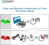Timing Belt Water Pump Kit Fit for 2006-2011 for Kia Rio 2006-2011 for Kia Rio5